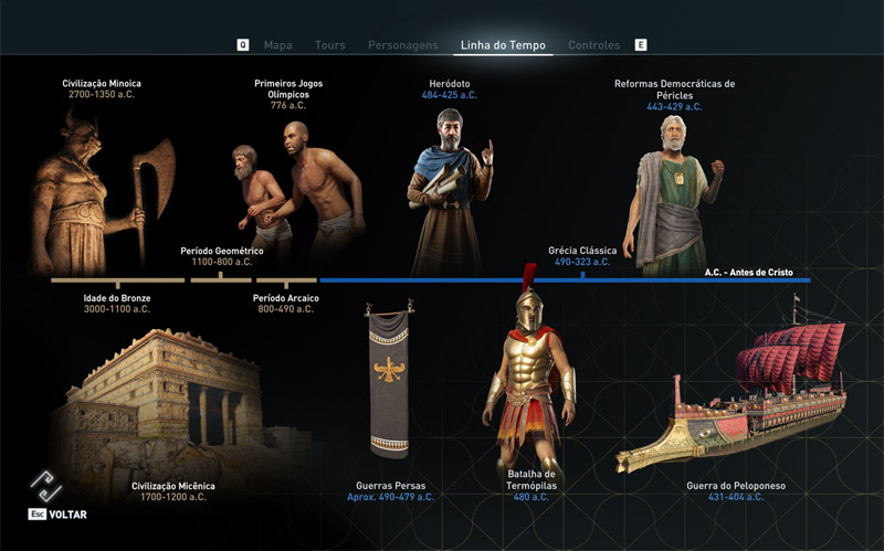 Linha do Tempo no Discovery Tour de Assassin's Creed Odyssey